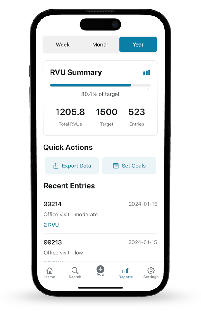 wRVU Tracker Reports Dashboard showing analytics and performance insights