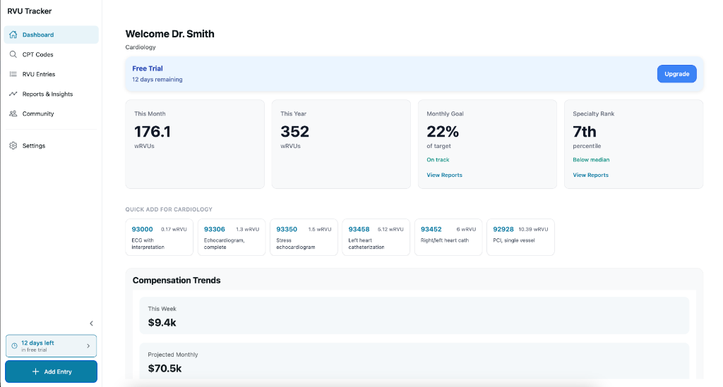 RVU Tracker Dashboard